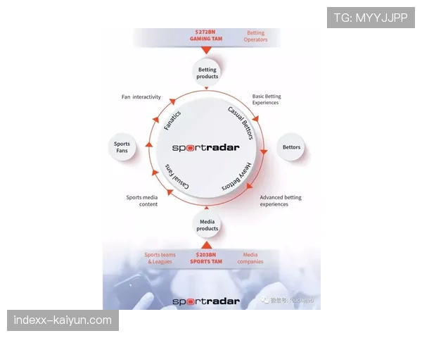 Sportradar引入AI模型，用于实时分析比赛并生成自动化图文战报